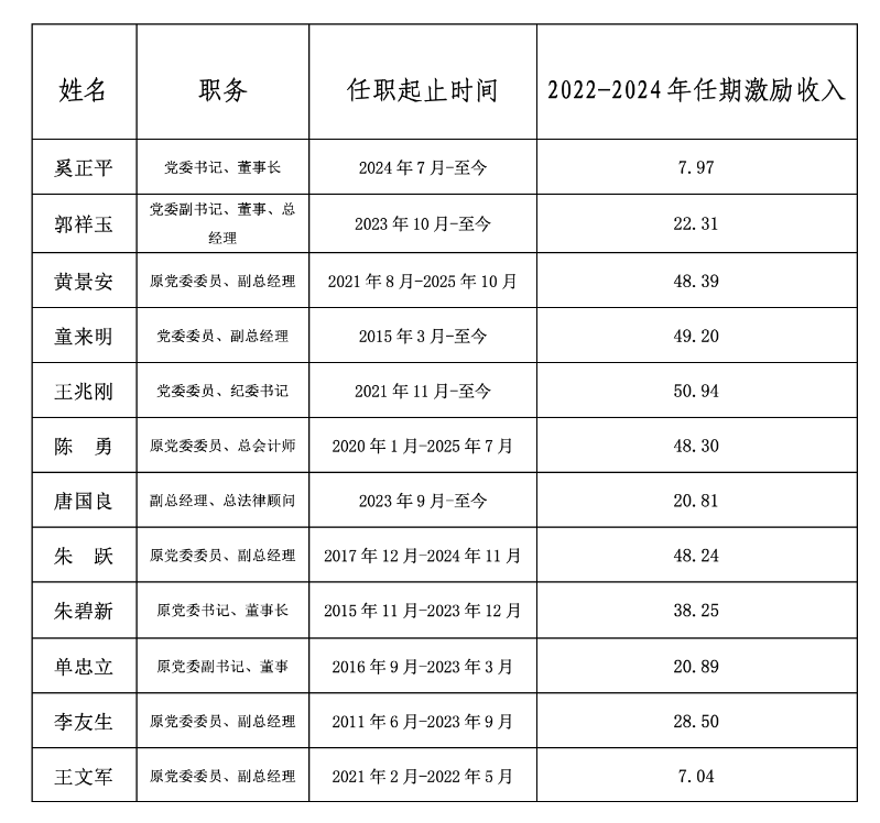 win·必赢(中国大陆)唯一官方网站-Bwin官方授权入口