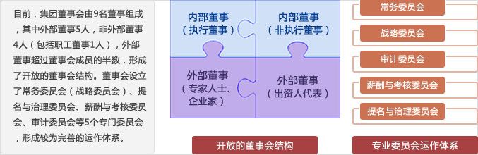 win·必赢(中国大陆)唯一官方网站-Bwin官方授权入口
