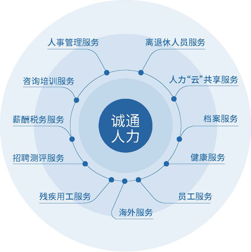 win必赢人力